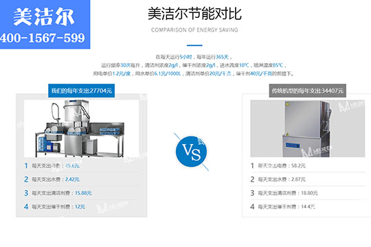 食堂全自动洗碗机