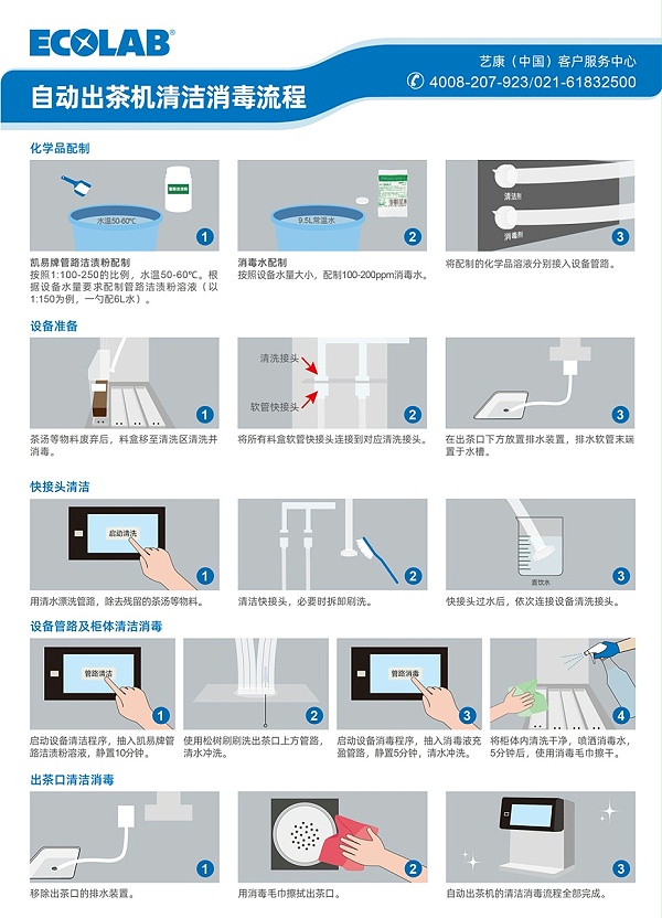 凯易牌管路洁渍粉-操作指南
