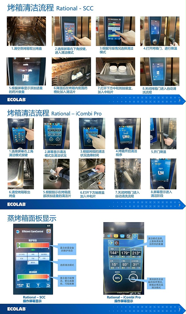 蒸烤清洁流程图