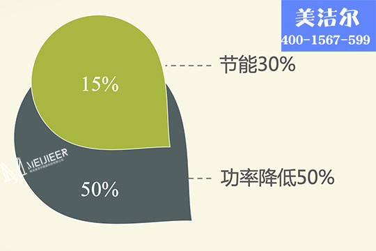职工食堂洗碗机