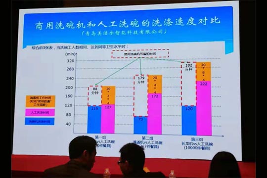 工厂食堂用长龙洗碗机