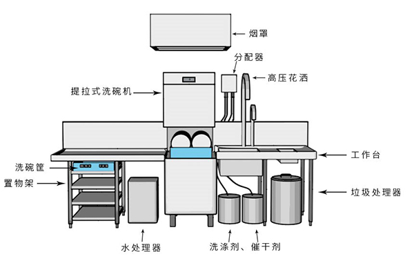 提拉式商用洗碗机