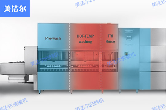 长龙式洗碗机