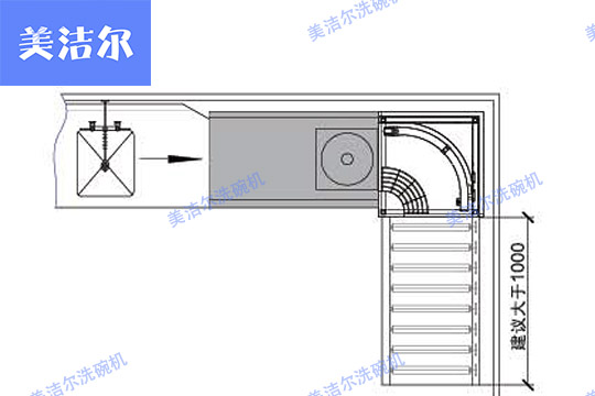 小型通道式洗碗机