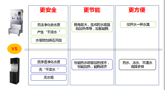 企事业单位安全用水专业解决方案