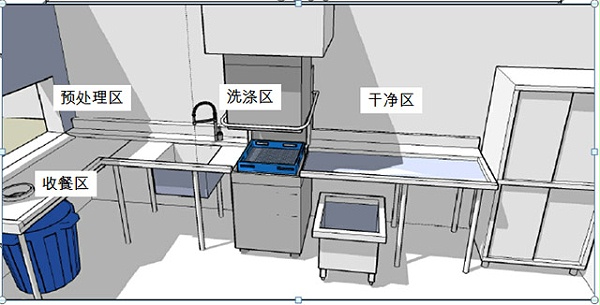 食堂洗碗机布局