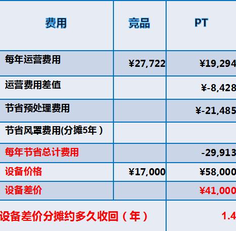 食堂洗碗机