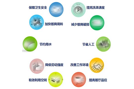 食堂洗碗机