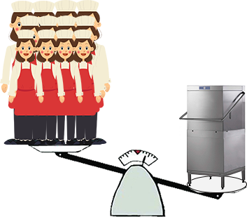 人工洗碗机VS学校食堂洗碗机
