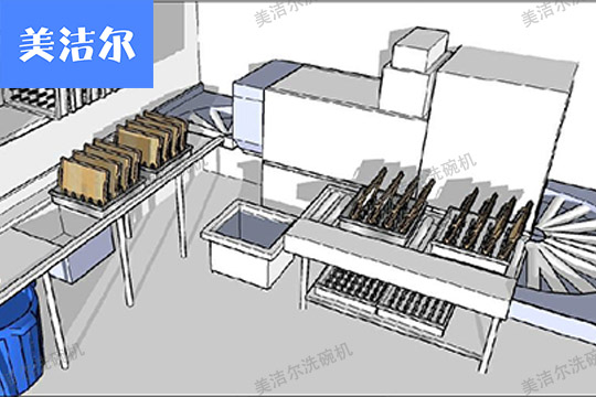 通道解决方案