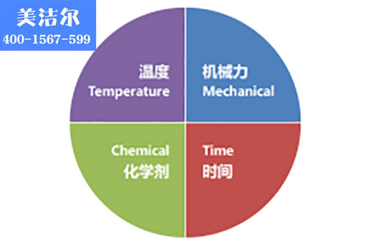 商用洗碗机