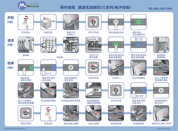 通道式洗碗机CC系列