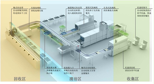 美洁尔提供厨房整体清洁解决方案