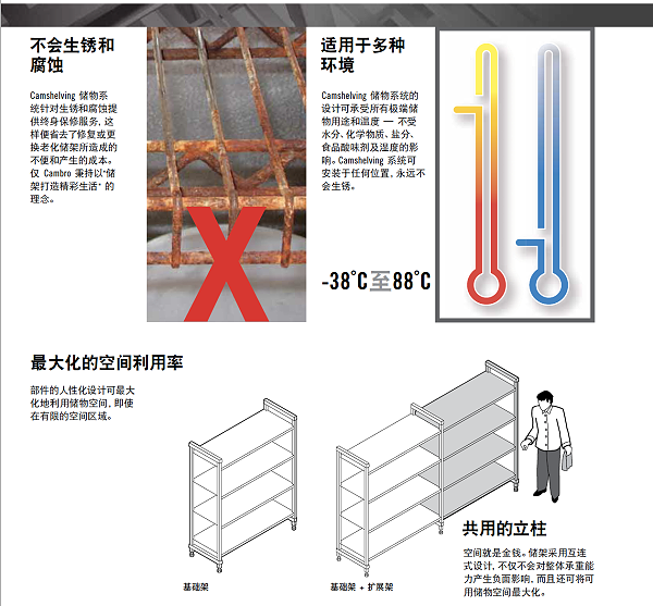 储物架