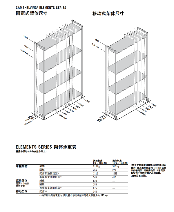 储物架