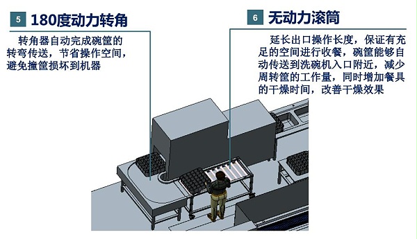 企业员工食堂洗碗机解决方案