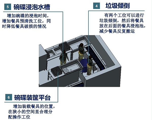 企业员工食堂洗碗机解决方案