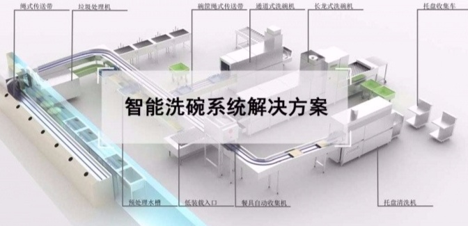 食堂洗碗机解决方案