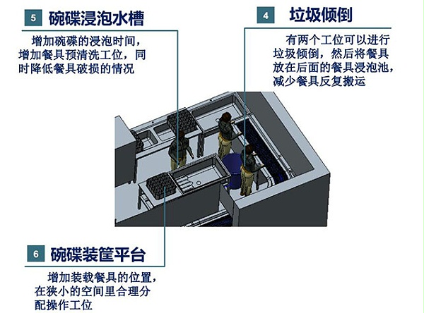 食堂洗碗机