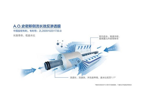 水质“全护”系统,严格管控商用净水