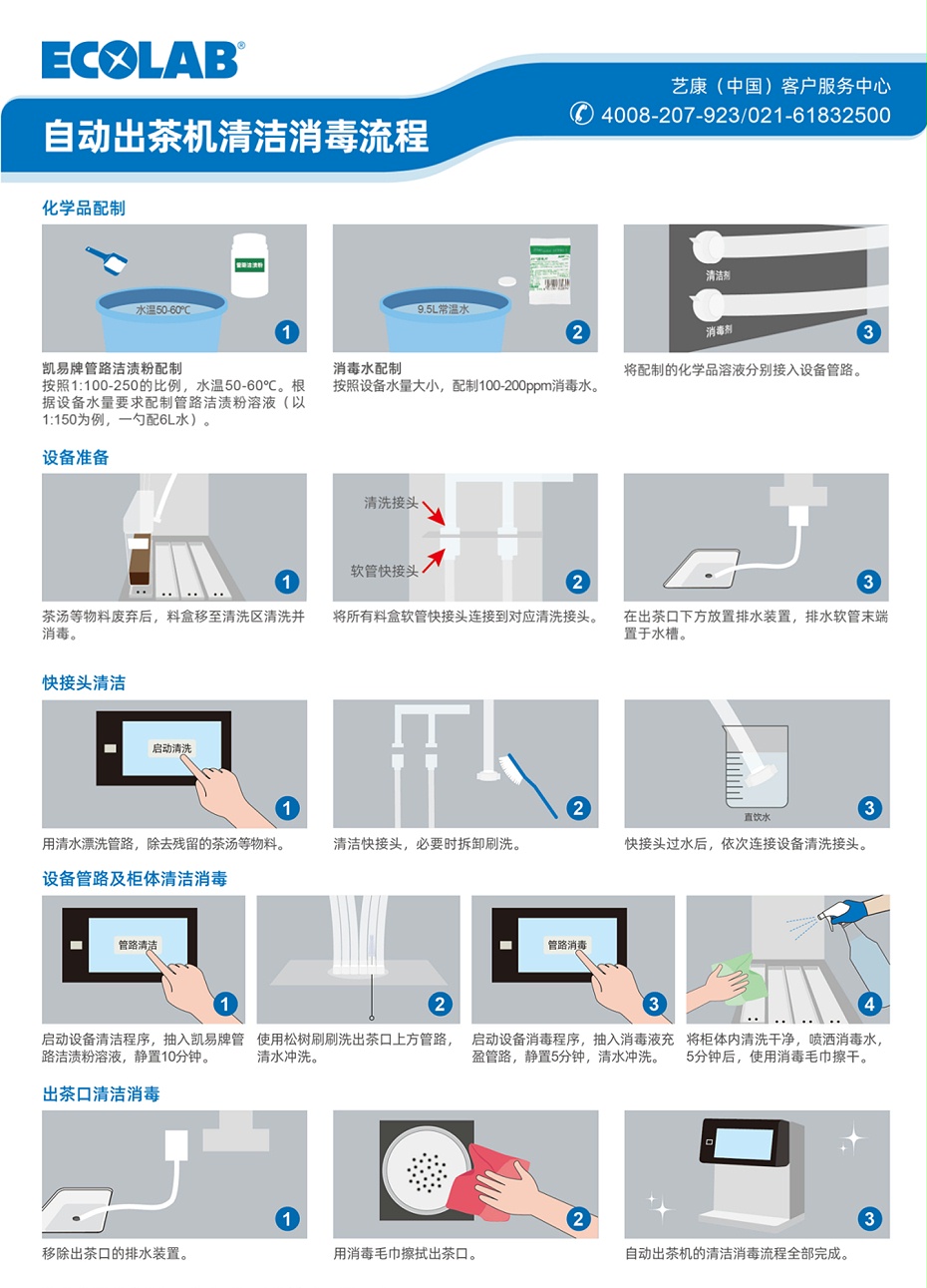 凯易牌管路洁渍粉-操作指南