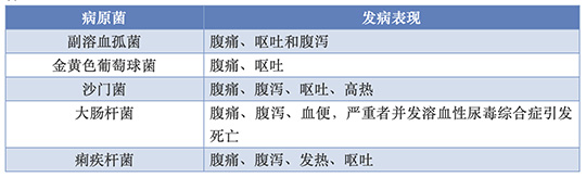 食堂洗碗机