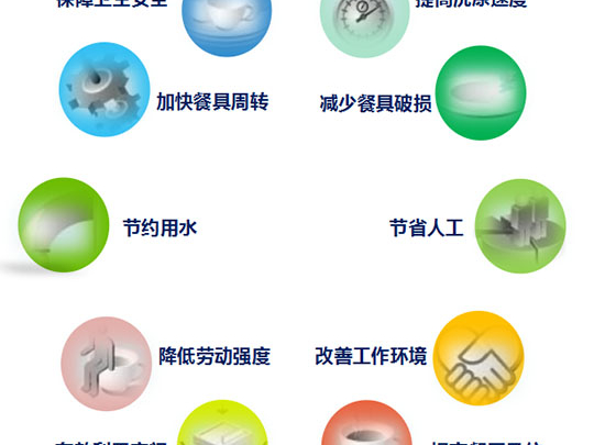 选择食堂洗碗机的十大好处