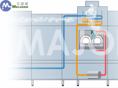 商用大型食堂洗碗机工作原理