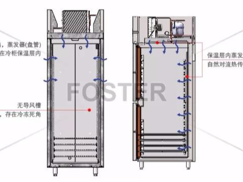 商用冰箱直冷与风冷技术深度解析