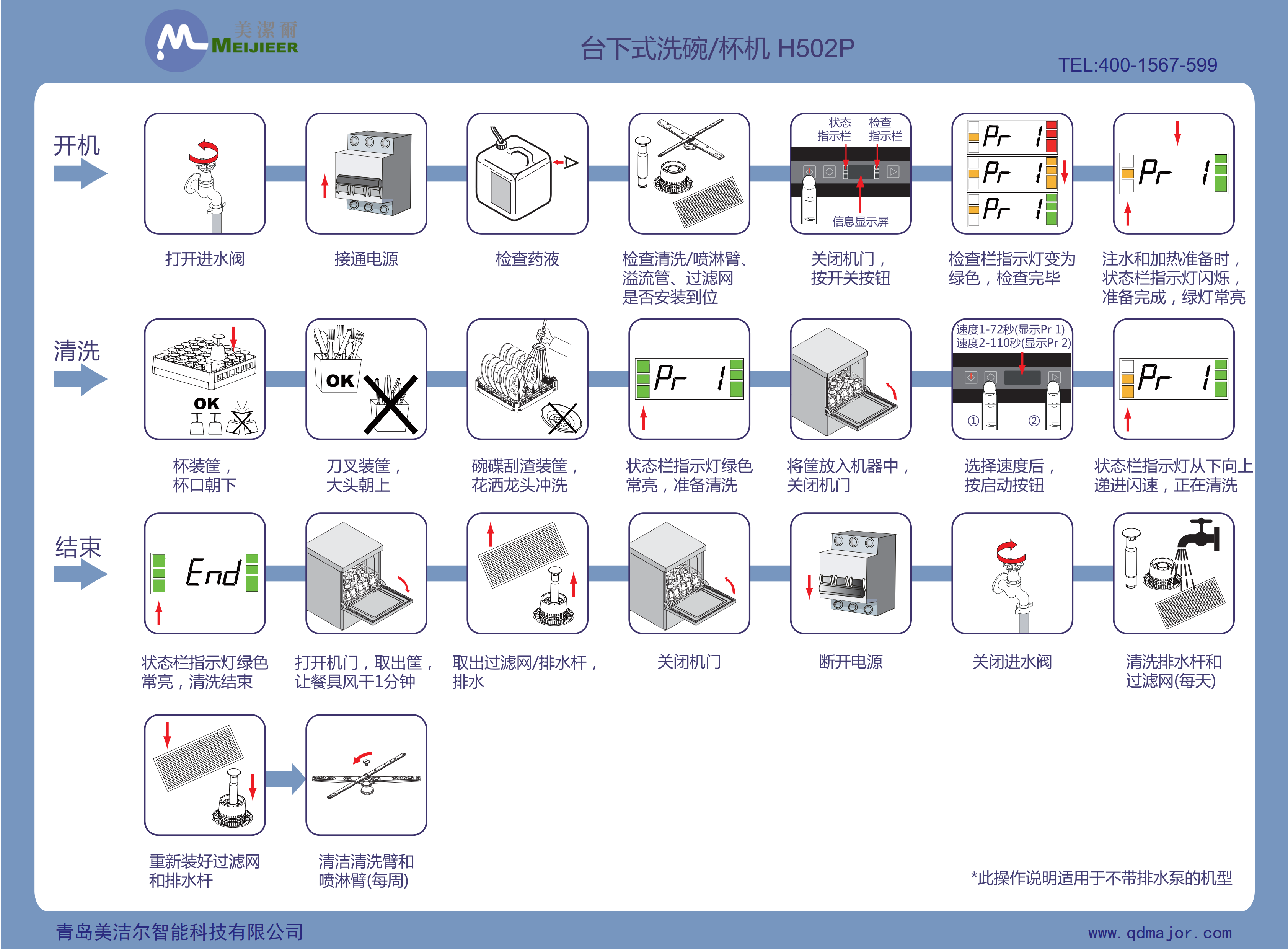 洗碗机操作指南