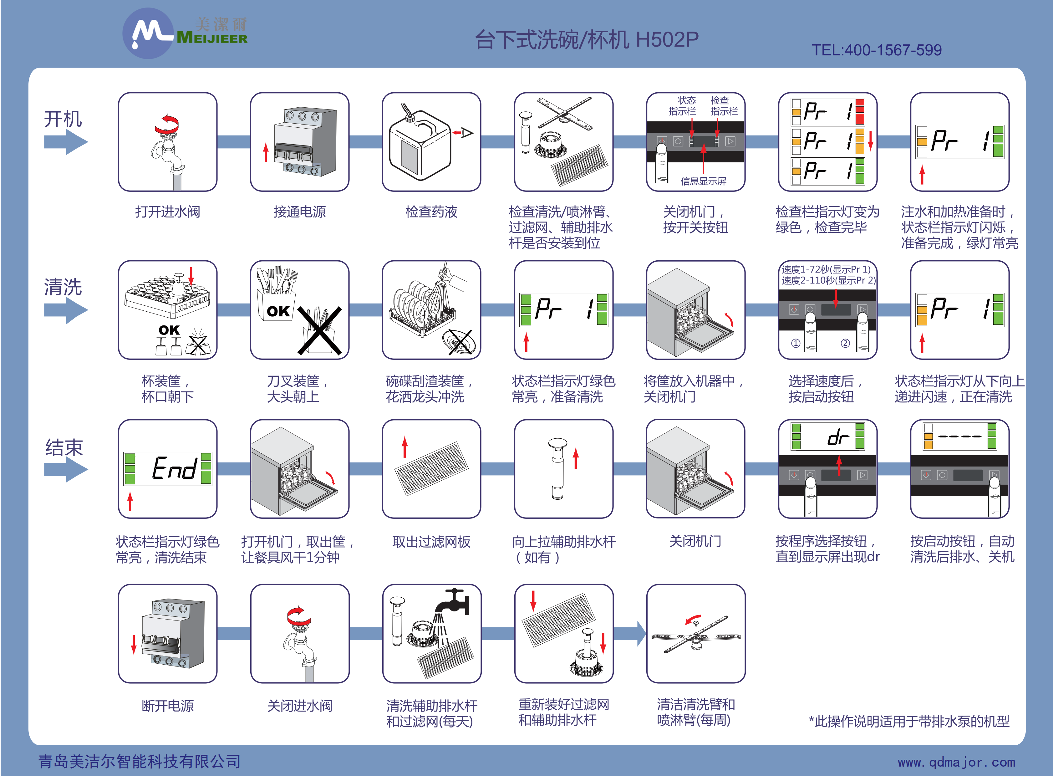 洗碗机操作指南