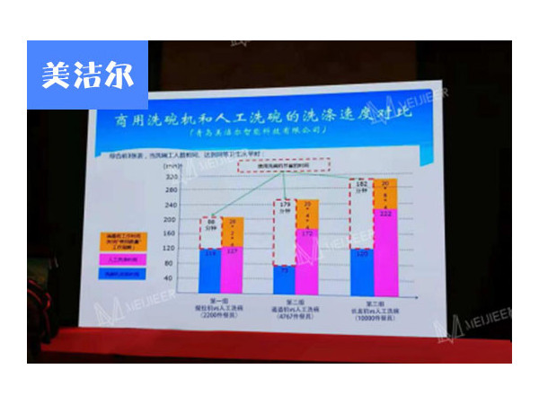 山东青岛洗碗机厂家美洁尔|什么叫实力派？