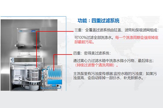 食堂洗碗机过滤系统