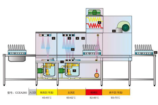 全自动洗碗机洗消烘干一体机