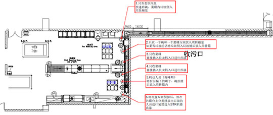 食堂洗碗机