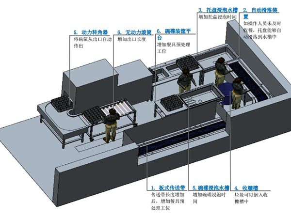 只有专业的食堂洗碗机公司才可以提供全面的服务