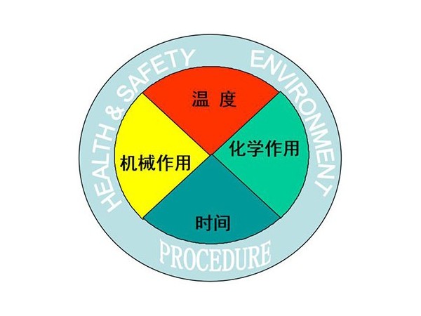 卫生脏乱差，没有商用洗碗机清洗餐具的美食街该如何吃的放心?