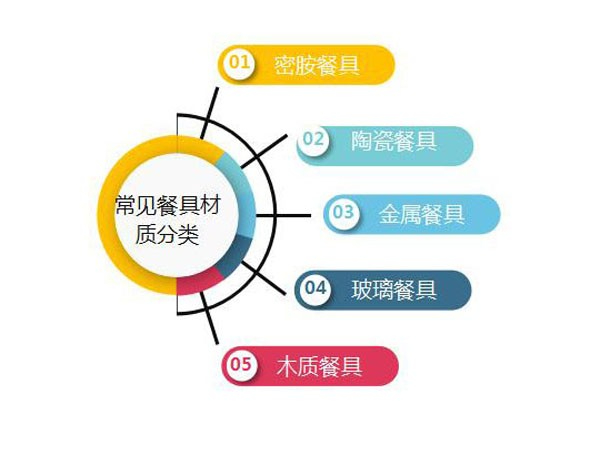 使用商用食堂洗碗机，餐具分类很重要