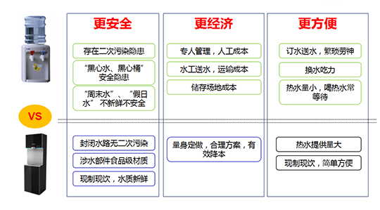 企事业单位安全用水专业解决方案