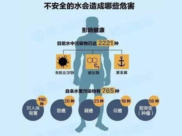中国癌症发病率竟居全球之首，商用净水机真的有必要！