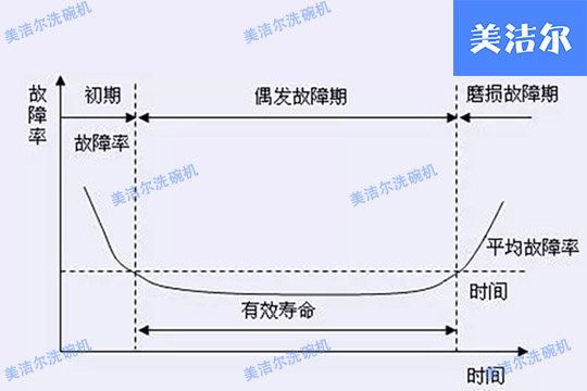 洗碗机厂家