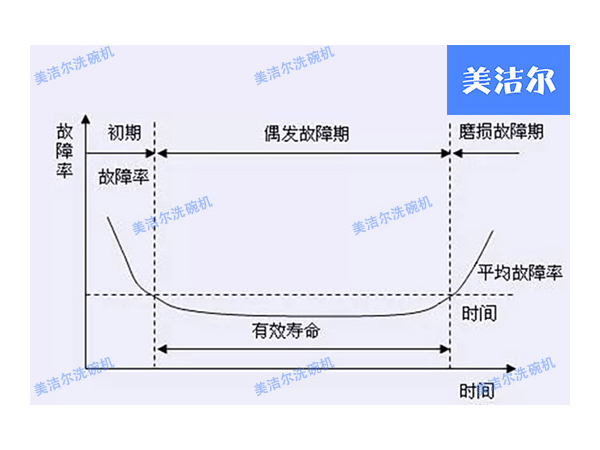 全自动洗碗机厂家「美洁尔」，让洗碗机维护更加精细化