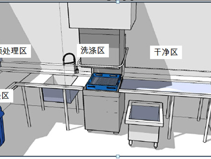 帮老板买了一台食堂洗碗机,结果竟然省了几万块!