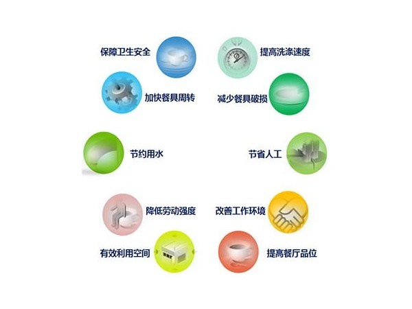 年末全国大检查，快看看你家的餐具消毒是否合格