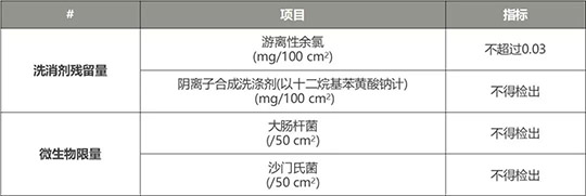 商用洗碗机