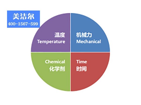 「美洁尔」全自动食堂洗碗机,"冬天里的一把火"
