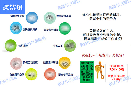 大型洗碗机