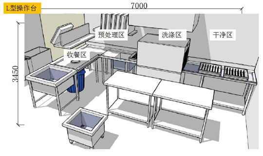 洗碗间布局