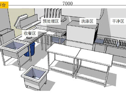 企业食堂洗碗间如何布局?