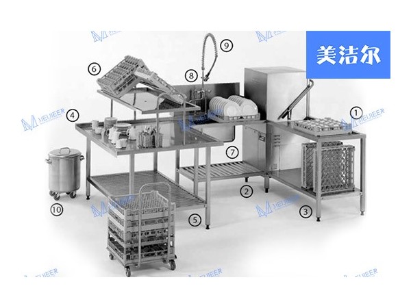 美洁尔|适配于每个用户的食堂洗碗机解决方案